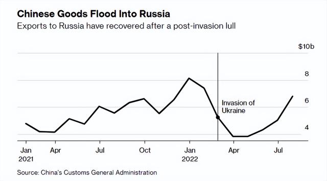 制裁俄罗斯对中俄贸易的影响（超长解读俄罗斯被制裁）(1)