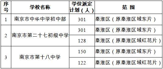 南京市教育局幼升小派位（幼升小小升初）(11)