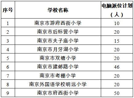 南京市教育局幼升小派位（幼升小小升初）(8)