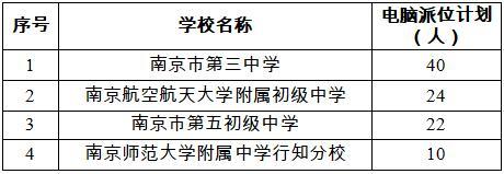 南京市教育局幼升小派位（幼升小小升初）(9)