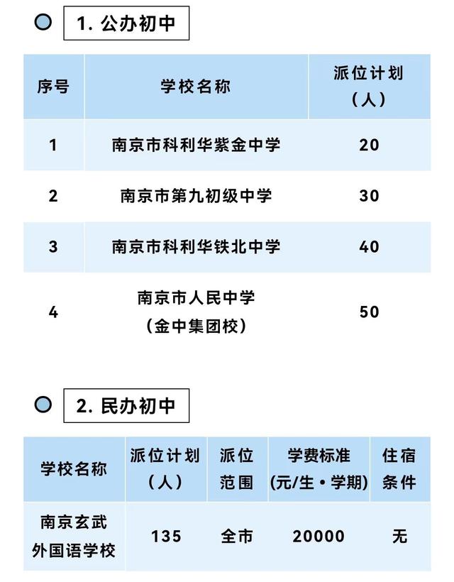 南京市教育局幼升小派位（幼升小小升初）(13)