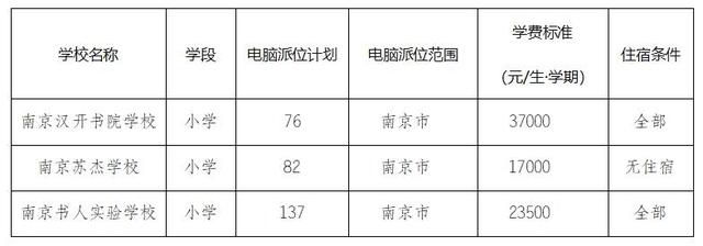 南京市教育局幼升小派位（幼升小小升初）(17)