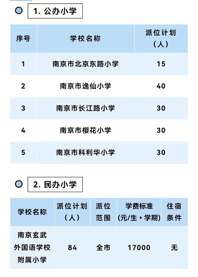 南京市教育局幼升小派位（幼升小小升初）(12)