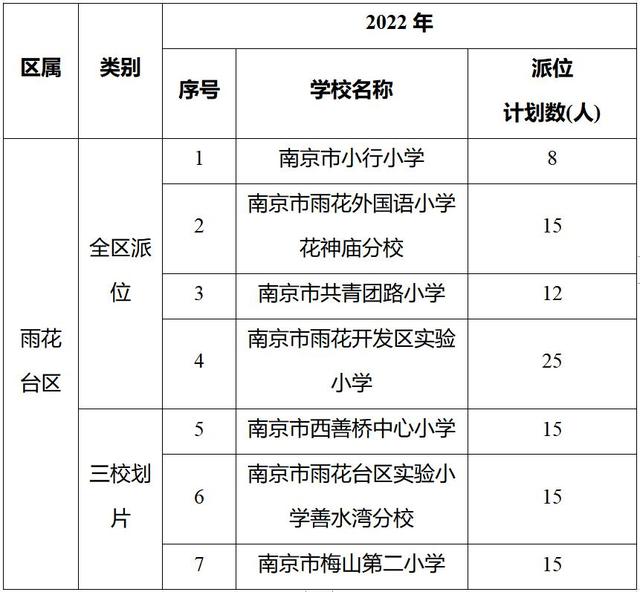 南京市教育局幼升小派位（幼升小小升初）(14)