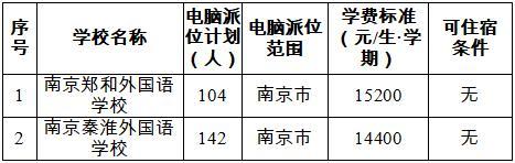 南京市教育局幼升小派位（幼升小小升初）(10)