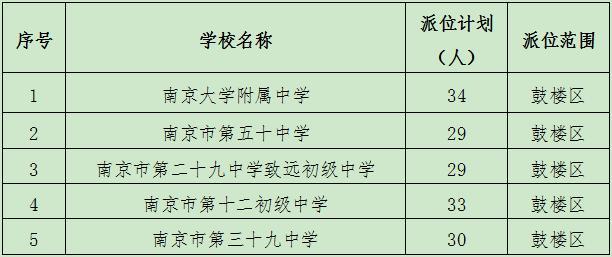 南京市教育局幼升小派位（幼升小小升初）(2)