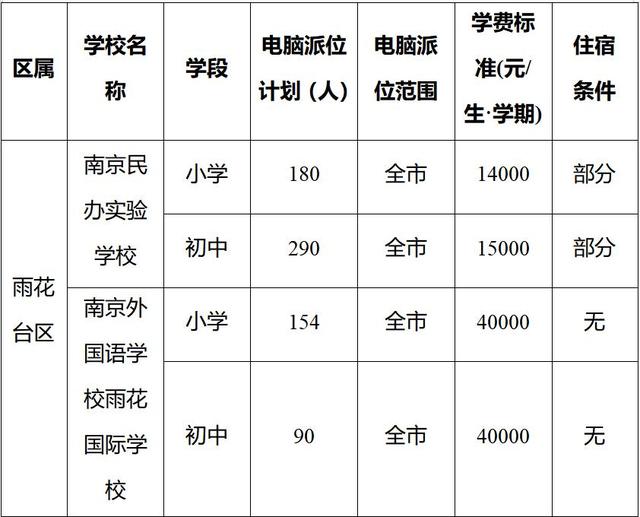 南京市教育局幼升小派位（幼升小小升初）(15)