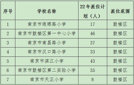 南京市教育局幼升小派位（幼升小小升初）(4)