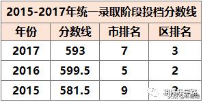上海市浦东新区建平实验小学（上海名校集团八大金刚）(2)