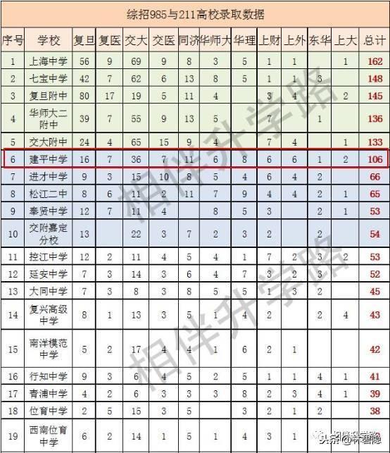 上海市浦东新区建平实验小学（上海名校集团八大金刚）(3)