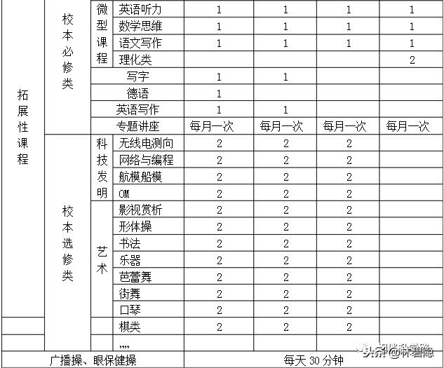 上海市浦东新区建平实验小学（上海名校集团八大金刚）(20)