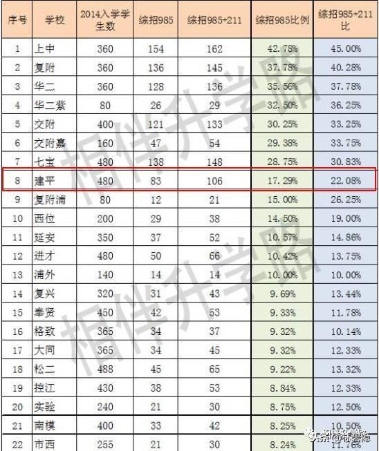 上海市浦东新区建平实验小学（上海名校集团八大金刚）(4)