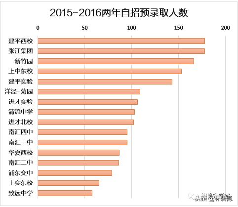 上海市浦东新区建平实验小学（上海名校集团八大金刚）(12)