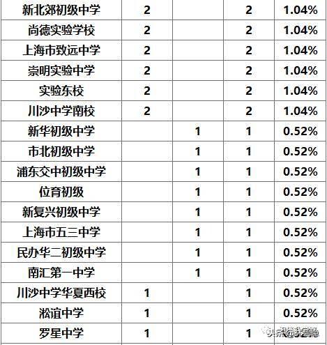 上海市浦东新区建平实验小学（上海名校集团八大金刚）(7)