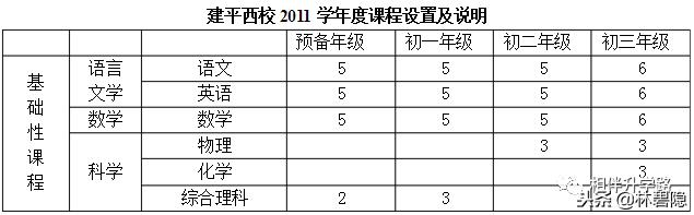 上海市浦东新区建平实验小学（上海名校集团八大金刚）(18)