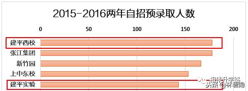 上海市浦东新区建平实验小学（上海名校集团八大金刚）(23)