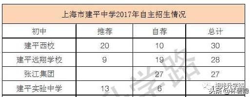 上海市浦东新区建平实验小学（上海名校集团八大金刚）(25)