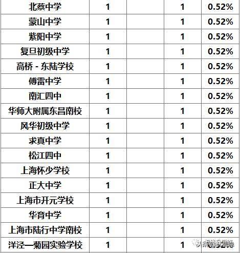 上海市浦东新区建平实验小学（上海名校集团八大金刚）(8)