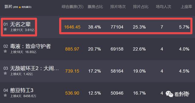 无名之辈在哪个城市拍摄（无名之辈取景地曝光）(1)