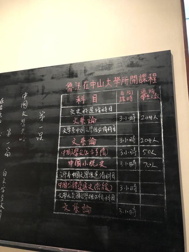 广州鲁迅纪念博物馆（广州鲁迅纪念馆）(6)