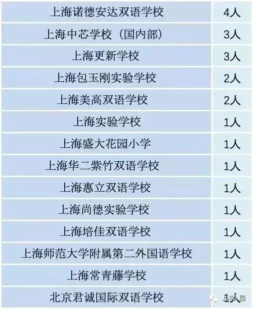 上海10所口碑爆棚的小众幼儿园名单（上海10所口碑爆棚的小众幼儿园）(6)