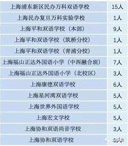 上海10所口碑爆棚的小众幼儿园名单（上海10所口碑爆棚的小众幼儿园）(5)