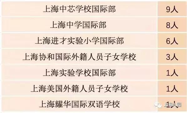 上海10所口碑爆棚的小众幼儿园名单（上海10所口碑爆棚的小众幼儿园）(7)