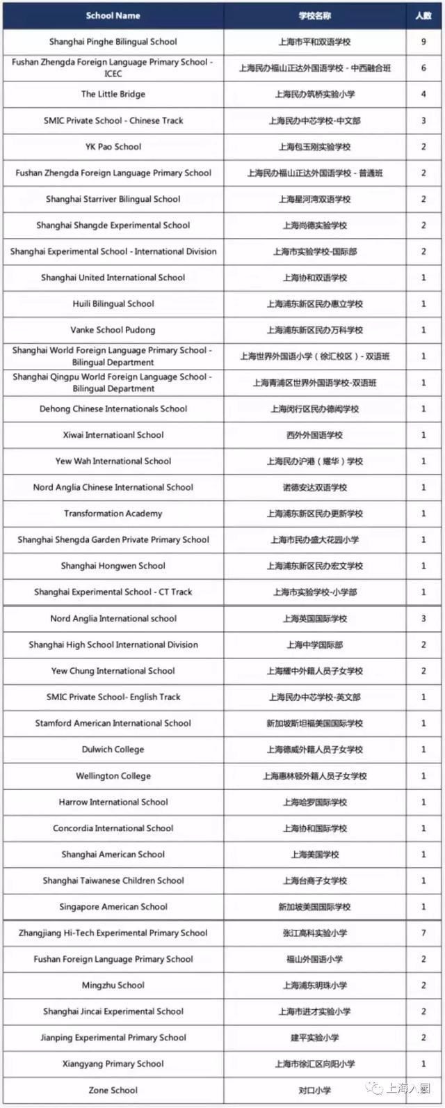 上海10所口碑爆棚的小众幼儿园名单（上海10所口碑爆棚的小众幼儿园）(10)