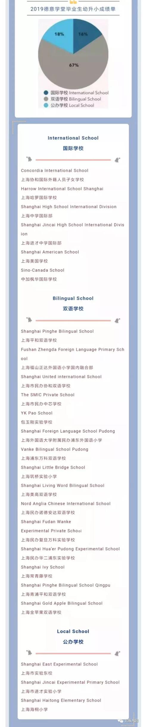 上海10所口碑爆棚的小众幼儿园名单（上海10所口碑爆棚的小众幼儿园）(20)