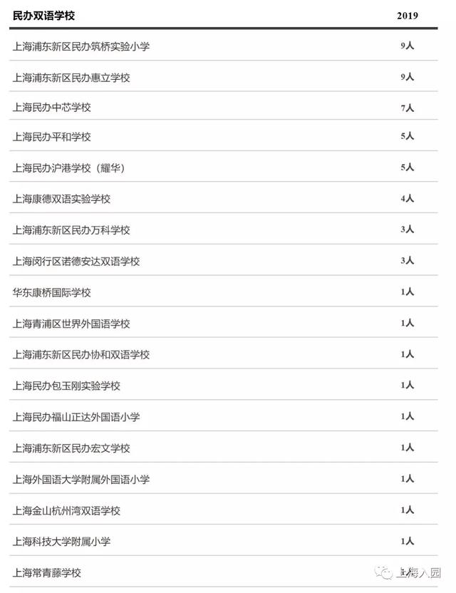 上海10所口碑爆棚的小众幼儿园名单（上海10所口碑爆棚的小众幼儿园）(12)