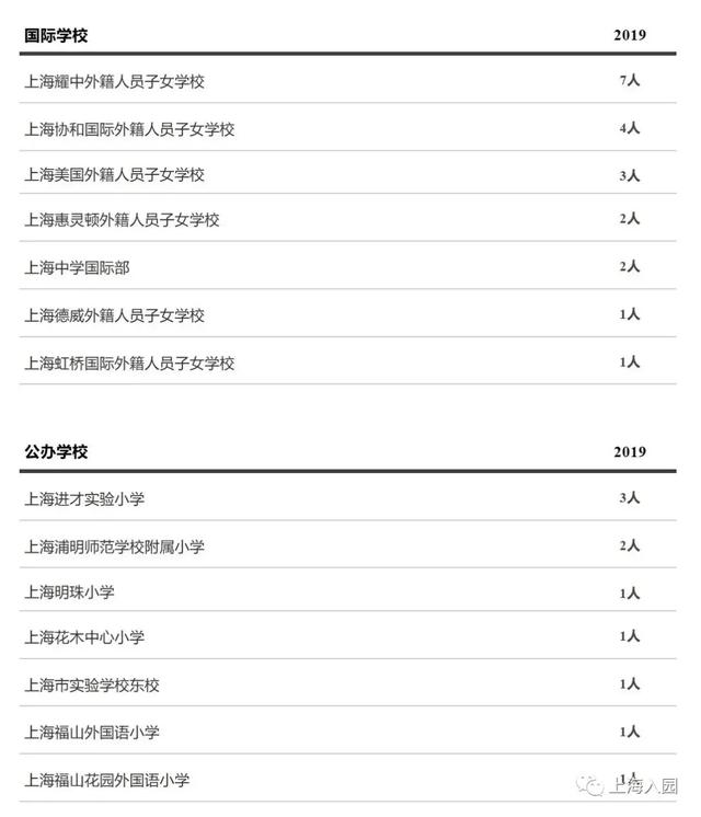 上海10所口碑爆棚的小众幼儿园名单（上海10所口碑爆棚的小众幼儿园）(13)