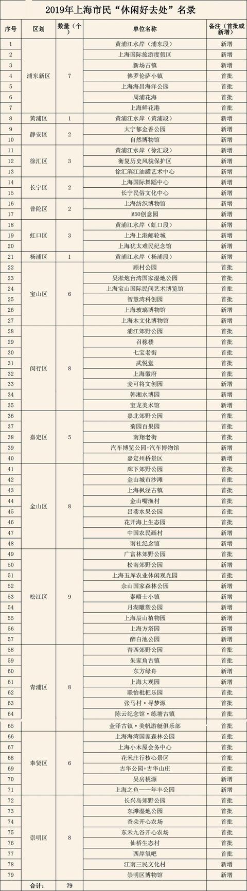 五一上海有啥好去处（五一假期去哪儿）(2)