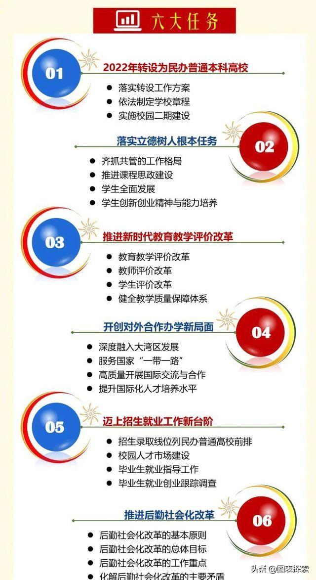 广外南国商学院是本科吗（广东南国商学院2022再提转设）(2)