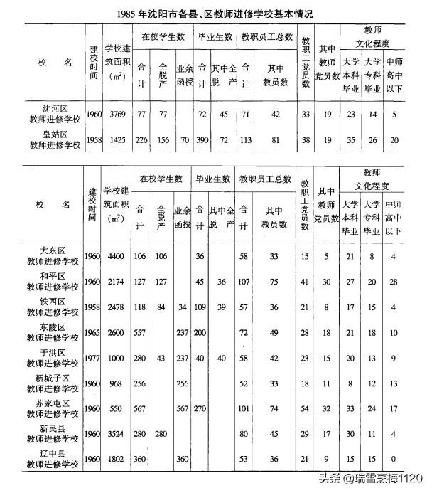 沈阳市铁西区教育信息网（沈阳教育沈阳市中等师范教育沿革）(8)