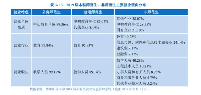 湖北省最好的十五所大学排名（湖北最好的15所大学排名）(7)