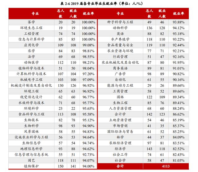 湖北省最好的十五所大学排名（湖北最好的15所大学排名）(5)