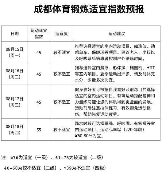已有28家航司全部转场至天府机场（晨读成都多家航司加码国内航线）(3)