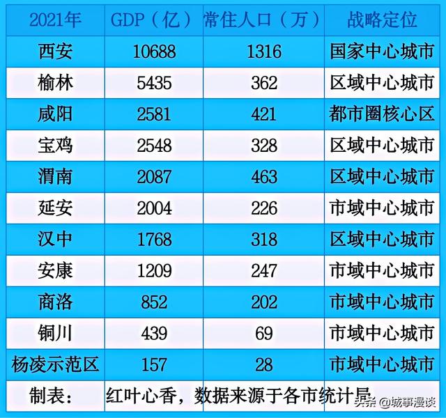 陕西城市最新规划 陕西城镇发展迎来新变化(8)