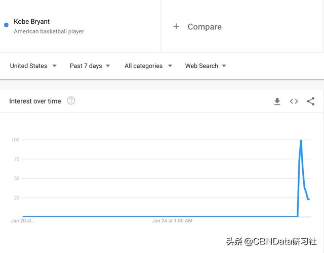 科比获得奥斯卡奖有含金量么（你不知道的科比）(1)