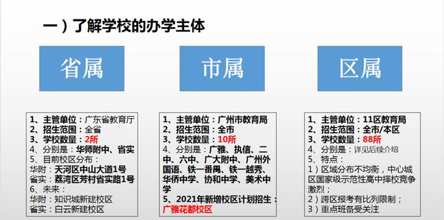 广州市培才高级中学学费（中大附中等高中学费上涨）(1)