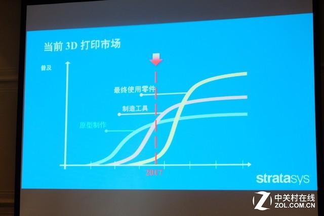 简单介绍一下3d打印的stl模式（stratasys用户大会上都公开了哪些3D打印新应用）(3)