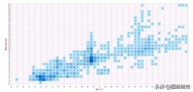 杭州最新主城区划分图良渚（图解城市--杭州下沙篇）(7)