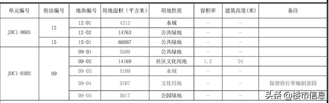 嘉定老城区最新规划（上海这个区的人身价涨了）(5)