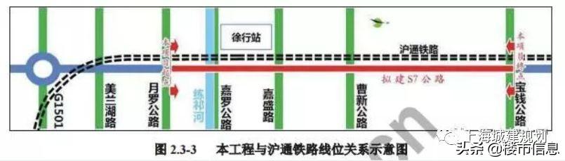 嘉定老城区最新规划（上海这个区的人身价涨了）(9)