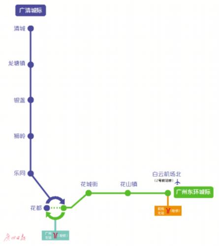 广州广清城轨最新消息（广州东环城际开通）(1)
