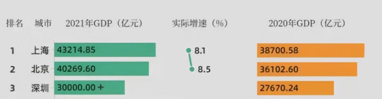 世界gdp城市最新排名2022(世界城市GDP前10强公布)(9)
