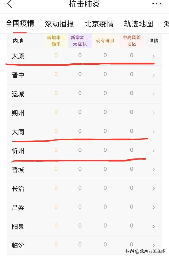 从北京到山西旅游自驾攻略（北京至山西六日游）(4)