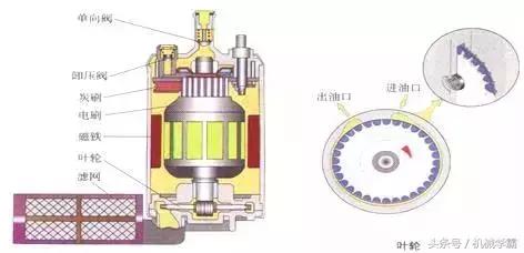 发动机的三种工作原理（发动机工作原理全解析）(31)