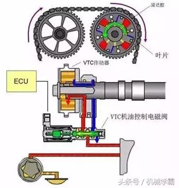 发动机的三种工作原理（发动机工作原理全解析）(52)