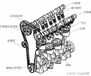 发动机的三种工作原理（发动机工作原理全解析）(19)